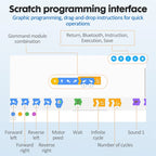 Cada City Military APP Remote Control Electric Tank Building Blocks MOC Off-road RC Racing Car Bricks Toys