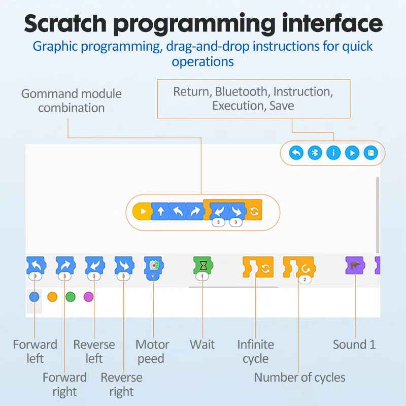 Cada City Military APP Remote Control Electric Tank Building Blocks MOC Off-road RC Racing Car Bricks Toys